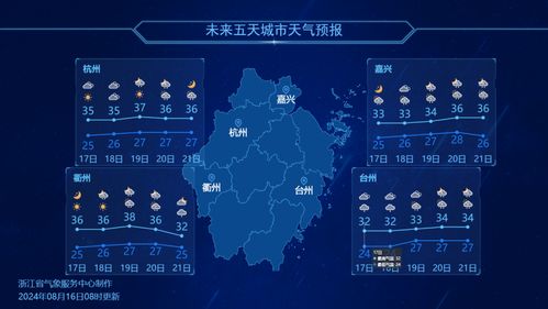 济宁一周天气预报，晴雨交替，气温起伏需留意