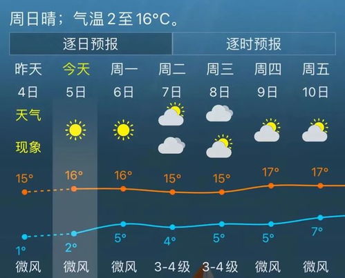 今天上海天气预报，晴转多云，午后或有短时阵雨，体感闷热
