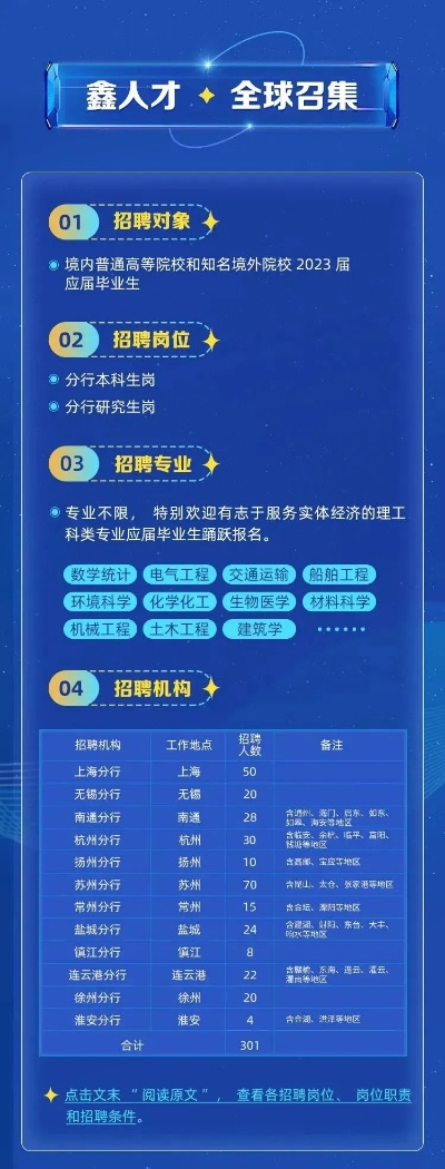 人才网招聘官网，连接企业与求职者的数字桥梁