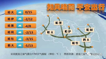 嘉定15天天气预报，春日晴雨多变，出行请留意
