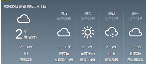晋城天气预报30天查询，掌握未来一个月的天气变化，出行生活更从容