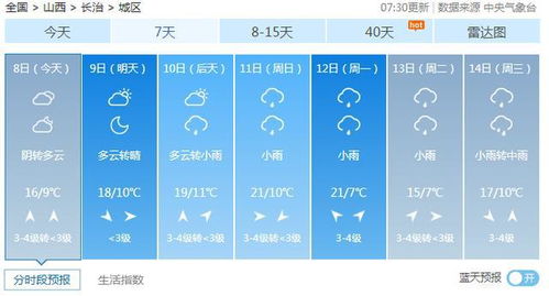 晋城未来30天天气预报，提前掌握从容应对