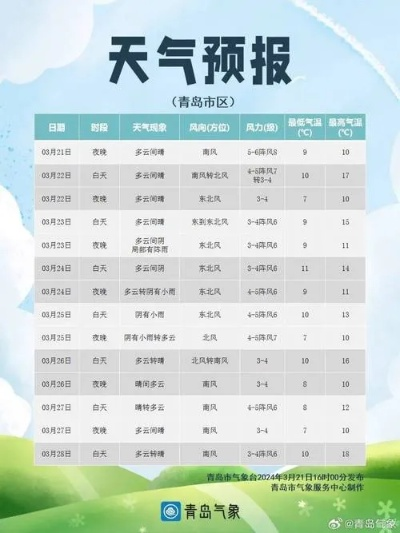 莱西市未来一周晴雨交替，市民出行需留意天气变化