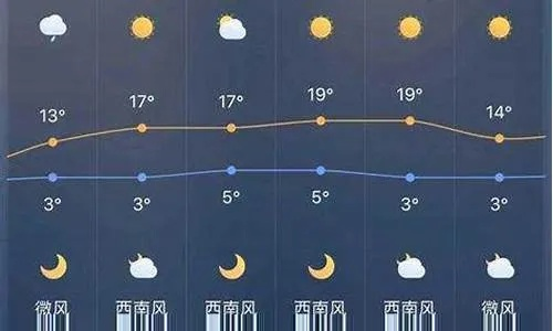 昌吉天气预报15天，未来两周天气趋势与生活出行指南