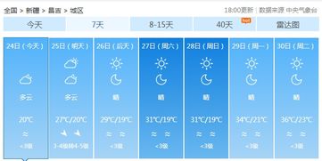 半个月天气预报15天查询，科学规划生活的时间望远镜