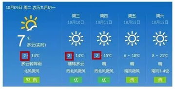 明日暖阳伴，后天冷空气来袭