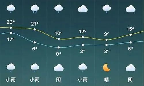 南昌15天天气预报，把握天气脉络，从容规划生活
