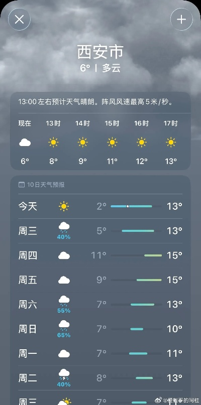西安40天天气预报，科学迷雾中的生活指南