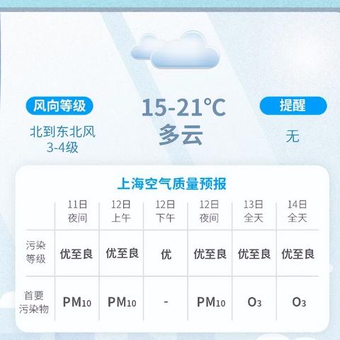上海15天天气预报靠谱吗？——揭秘长期预报的科学真相与局限