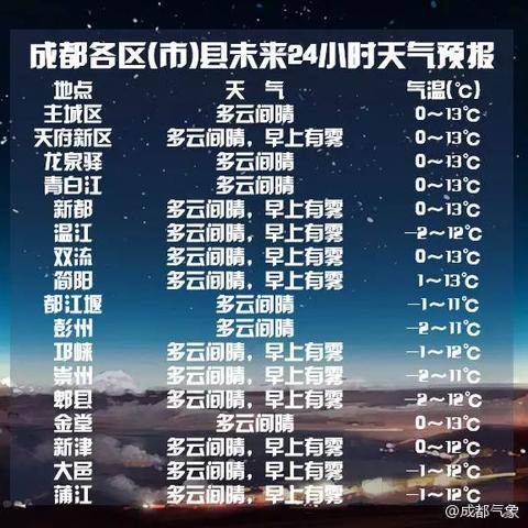 天气预报15天查询，当地人的生活指南与智慧