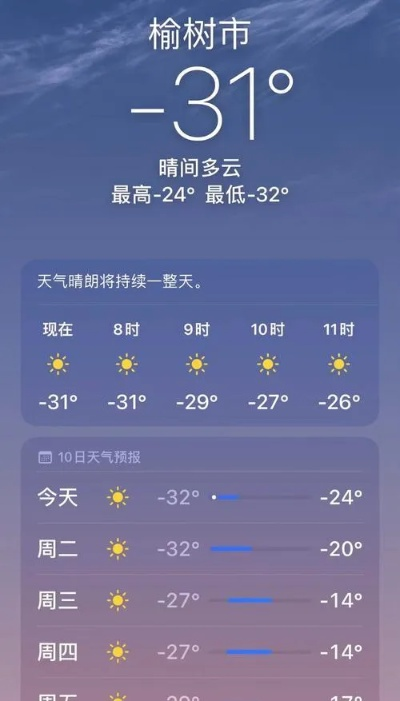 桦甸天气，一座东北小城的生存哲学与人间烟火