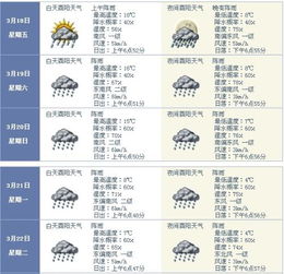 酉阳15天天气预报准确度解析，这份指南给你答案