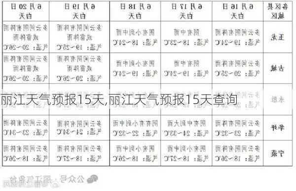 丽江15天天气预报，旅行者的晴雨指南