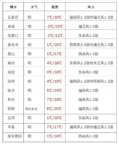 望都天气预报，从晨雾到星夜，感知每一度的生活温度