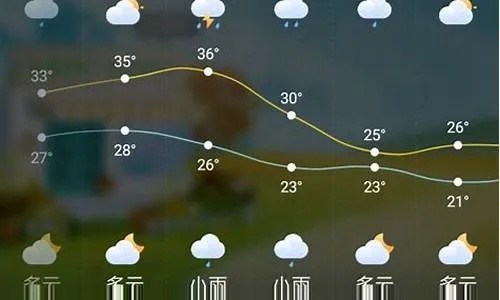 望都天气预报，从晨雾到星夜，感知生活的温度