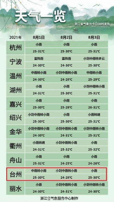 台州天气预报15天查询，掌握未来天气，从容规划生活