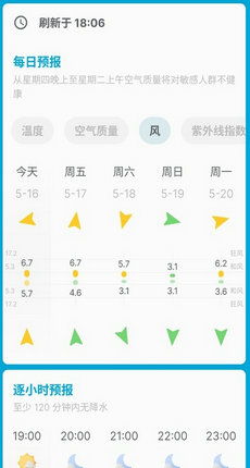 资阴天气预报15天，精准掌握未来天气，轻松规划每一天
