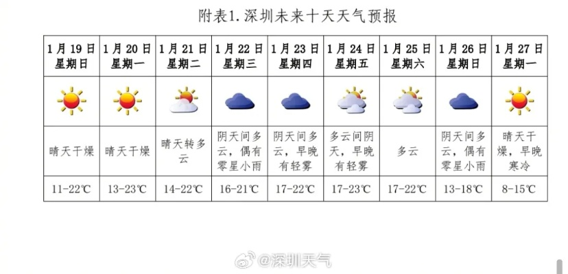 深圳24小时天气，一座城市的呼吸与脉动