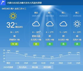 广西阳朔天气预报，山水之间的天气密码，出行必看指南