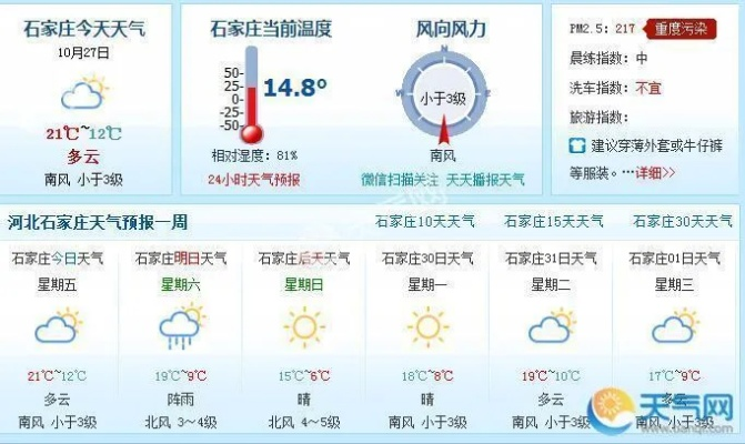 石家庄未来40天天气趋势与生活指南，从穿衣到出行一网打尽