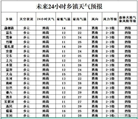 楚雄天气预报，在变幻的云岭之间，读懂一座城的呼吸