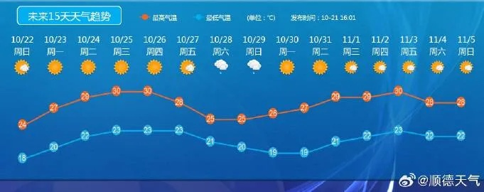 十五天气候密码，当天气预报悄然改写生活剧本