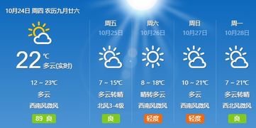 菏泽天气15天预报，掌握未来半月天象，出行生活早安排
