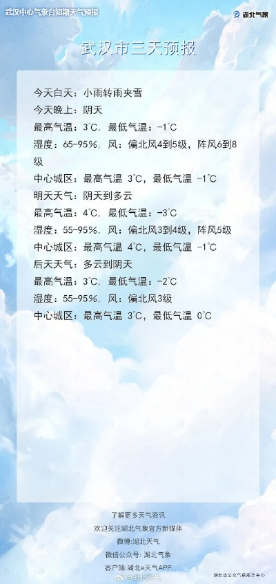 江城天气谜题，未来40天湖北武汉的晴雨表