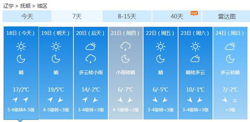 15日天气预报，从看天吃饭到精准预判，我们如何与自然共舞？