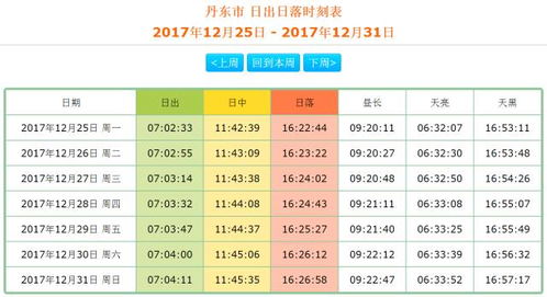昌图天气预报15天查询，掌握未来半月天气，从容规划每一天