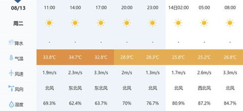 邵阳天气15天预报，晴雨交替，出行需留意