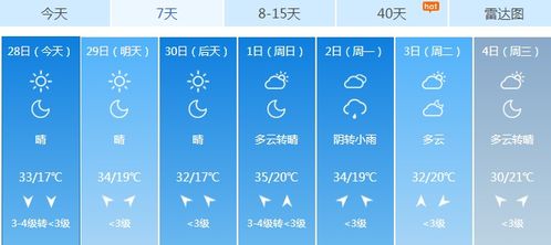 山西省一周天气预报，春日回暖，温度起伏不定