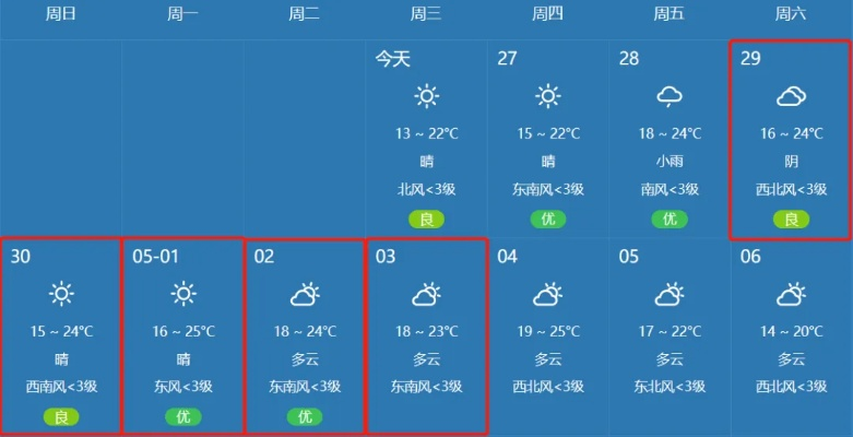 冷暖先知，15天气温预报，让生活更有节奏感