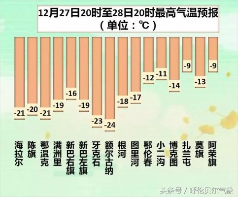 根河15日天气前瞻，从极寒到回暖的完整气象图谱