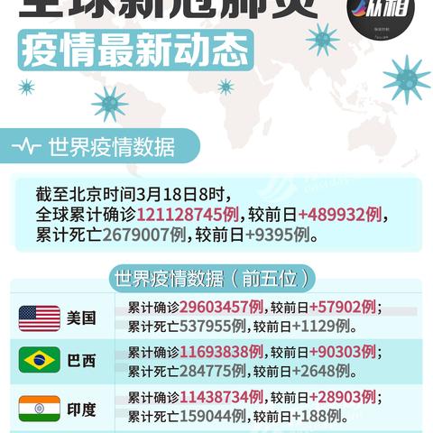 美国疫情最新消息,病例小幅回升,专家呼吁警惕新变种 美国疫情最新消息,病例小幅回升,专家呼吁警惕新变种