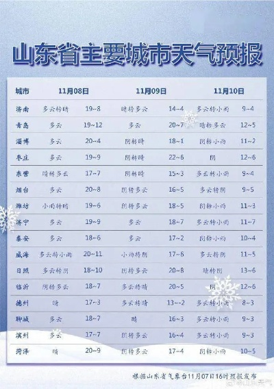 十天天气预报最新消息，寒潮来袭，多地气温断崖式下降