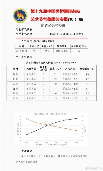 吴桥天气，杂技之乡的四季变奏曲
