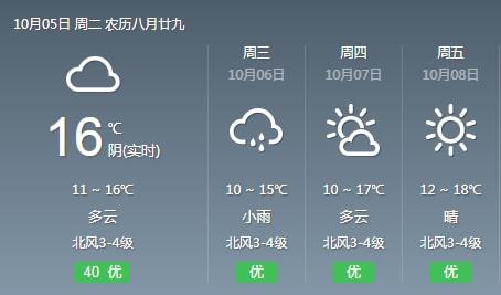 信阳今日晴好明日或有雨，市民请注意添衣保暖