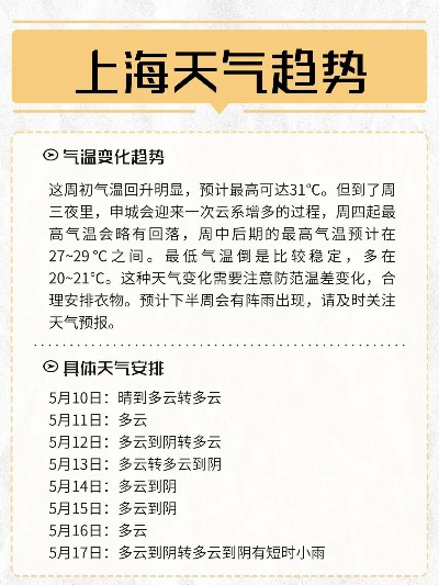 上海天气预报15天查询最新消息，本周晴雨交替，周末起气温稳步回升