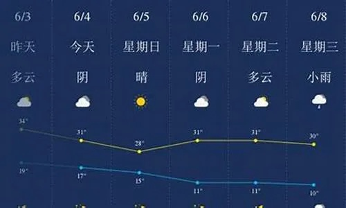 山西太原15天天气预报，换季气温波动，市民需注意保暖防感冒