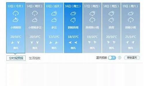 太原天气预报15天准确一览表，掌握未来天气，出行无忧
