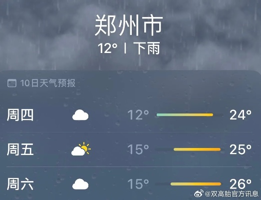 郑州天气预报一周7天，晴雨交替，冷暖多变，出行需留意