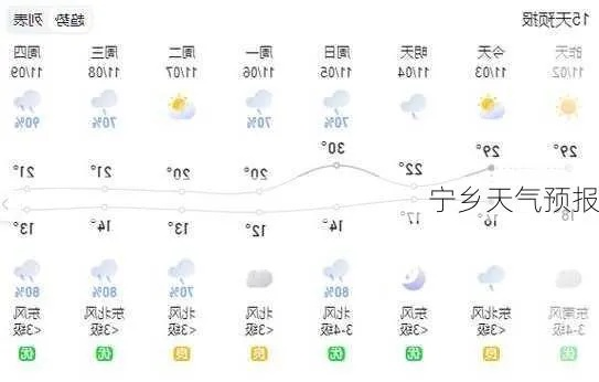 宁乡天气预报，读懂天空的密语，守护生活的节奏