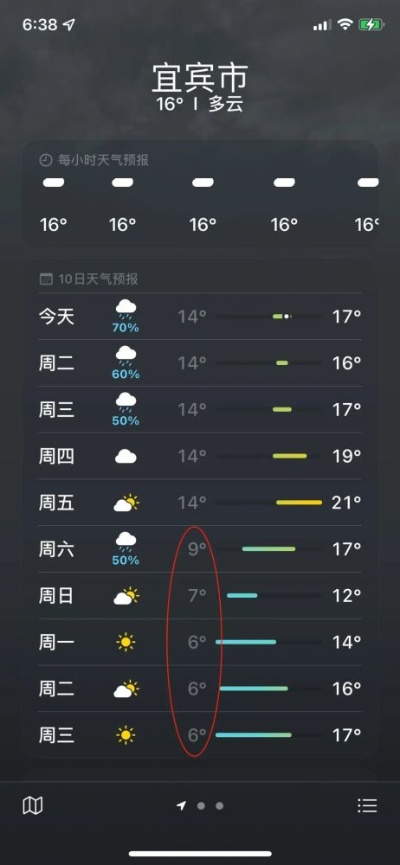 宜宾24小时天气预报,明日多云转阴,气温舒适宜出行 宜宾24小时天气预报,明日多云转阴,气温舒适宜出行
