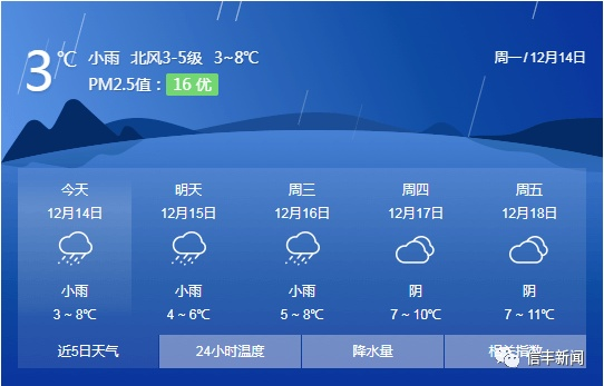 信丰天气预报,一份生活指南,一份故土情怀 信丰天气预报,一份生活指南,一份故土情怀