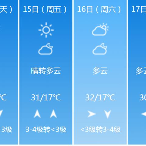 许昌未来15天晴雨交替，市民需适时关注天气