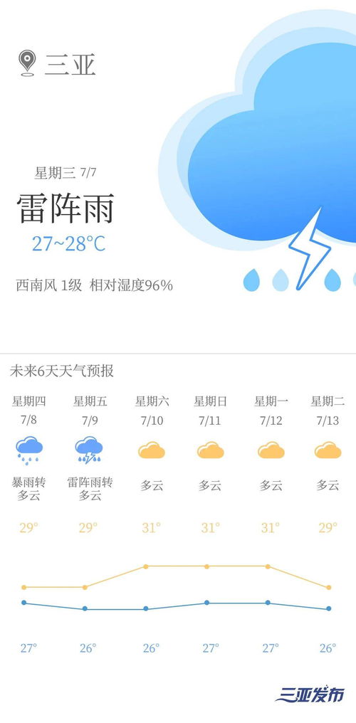 全国天气预报在线查询，指尖轻点，风雨尽在掌握