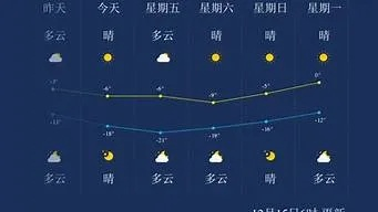 承德15天天气预报，从避暑胜地的气候变迁看古人的生活智慧