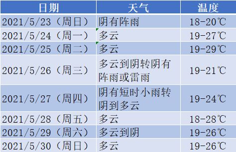 厦门未来15天天气预报,晴雨相间,气温起伏需留意 厦门未来15天天气预报,晴雨相间,气温起伏需留意