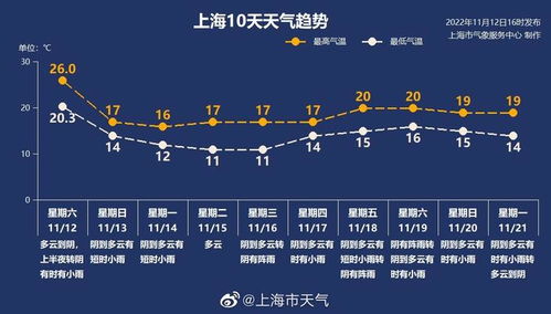 未来十天全国天气走势,冷暖交替频繁,南方多雨北方风沙 未来十天全国天气走势,冷暖交替频繁,南方多雨北方风沙